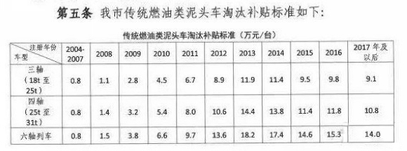 深圳泥头车淘汰补贴出台 最高补18.2万